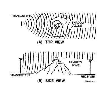 collin antennas and radio wave propagation pdf
